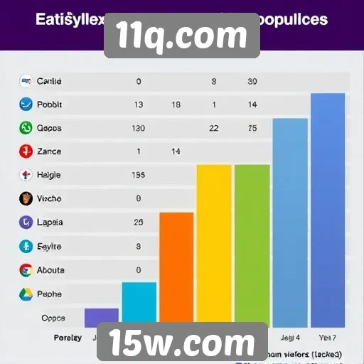 Estatísticas de jogos populares no site 11q.com